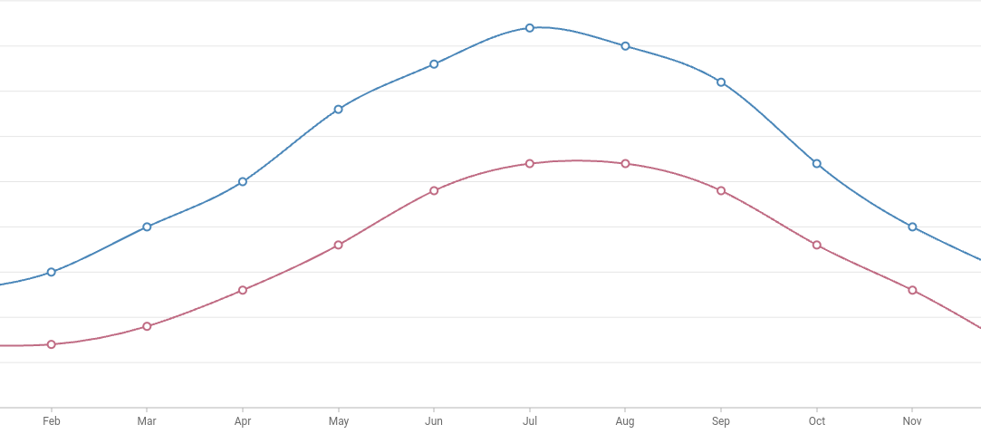 Spline Curve