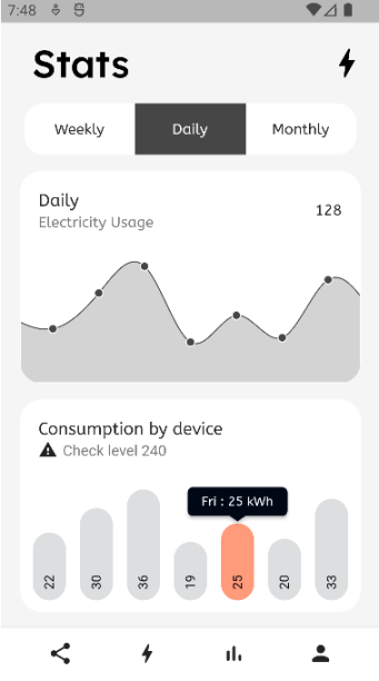 Stats Usage